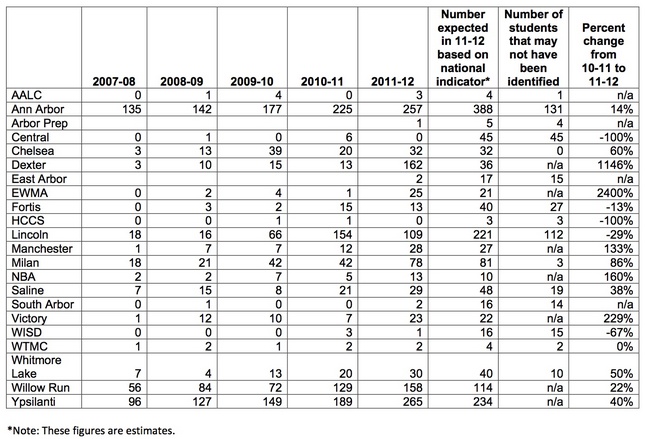 Homelessness all district totals.jpg